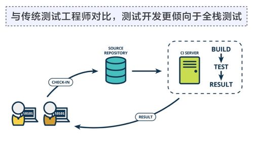2023软件测试最难求职季 哪些测试技能助你脱颖而出拿到Offer？