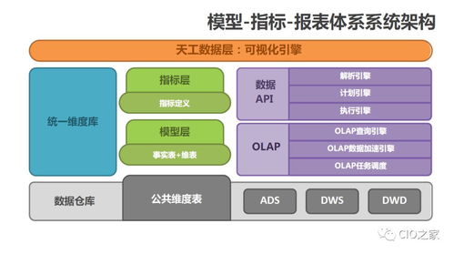 软件测试方法与技术实践 以JavaEE版苏宁数据中台架构为例