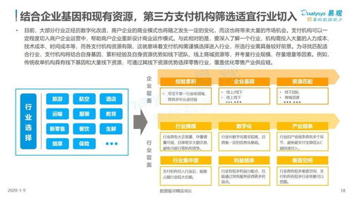 22张图解读 第三方支付企业服务市场的技术革新与软件发展新机遇
