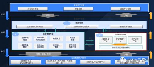 低代码 赋能企业数字化，以技术服务驱动高效软件开发