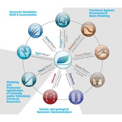 勘探开发软件的技术服务与创新软件开发